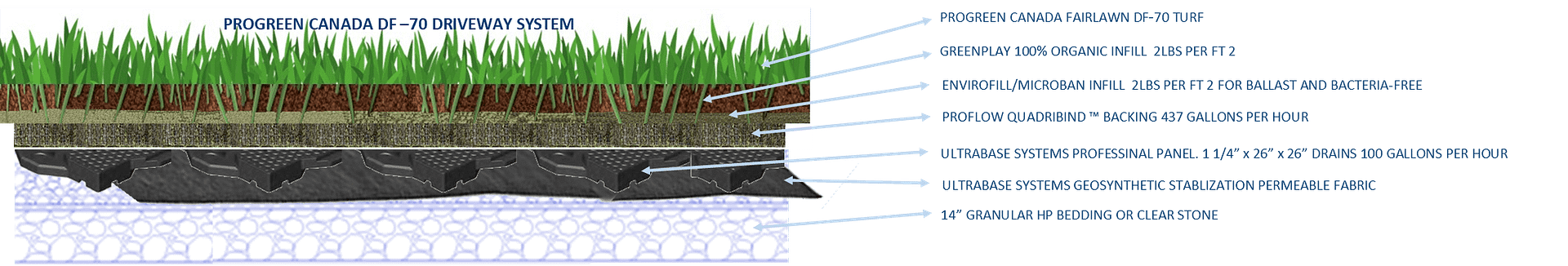 Alternative Solutions to Front Lawn & Parking Spots Bylaws Restrictions