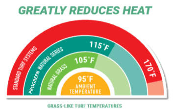 Artificial Playground Grass (new)3