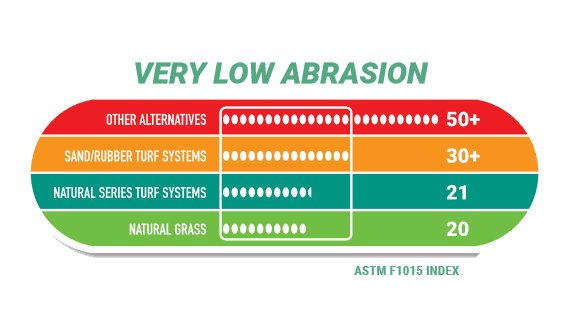 Artificial Playground Grass (new)3